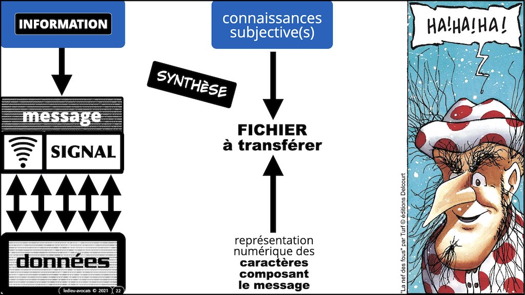 349-03 #DONNEE NUMERIQUE #SYNTHESE © Ledieu-Avocats technique droit numerique 1024 x 576 x 72 © Ledieu-Avocats technique droit numerique 26-09-2021 *16:9*.022