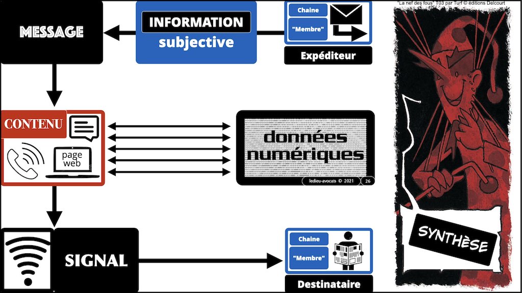349-03 #DONNEE NUMERIQUE #SYNTHESE © Ledieu-Avocats technique droit numerique 1024 x 576 x 72 © Ledieu-Avocats technique droit numerique 26-09-2021 *16:9*.026