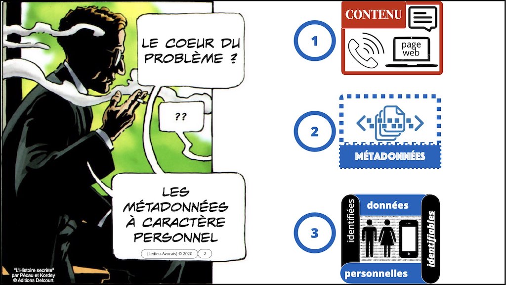 349-04 données-personnelles RGPD-e-Privacy CONTENU METADONNEE DONNEES PERSONNELLES DCP ©Ledieu-Avocats technique droit numerique 1024 x 576 x 72.002