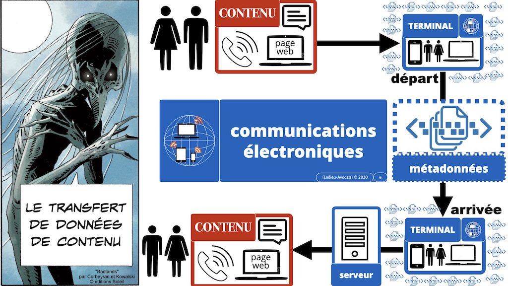 349-04 données-personnelles RGPD-e-Privacy CONTENU METADONNEE DONNEES PERSONNELLES DCP ©Ledieu-Avocats technique droit numerique 1024 x 576 x 72.006