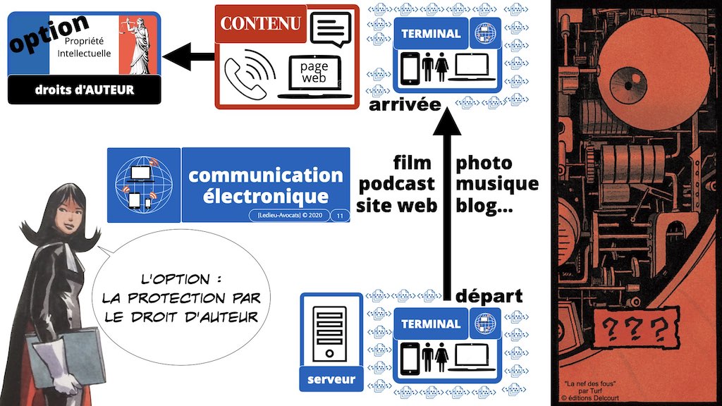 349-04 données-personnelles RGPD-e-Privacy CONTENU METADONNEE DONNEES PERSONNELLES DCP ©Ledieu-Avocats technique droit numerique 1024 x 576 x 72.011