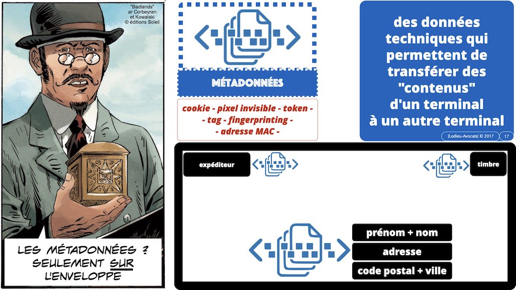 349-04 données-personnelles RGPD-e-Privacy CONTENU METADONNEE DONNEES PERSONNELLES DCP ©Ledieu-Avocats technique droit numerique 1024 x 576 x 72.017