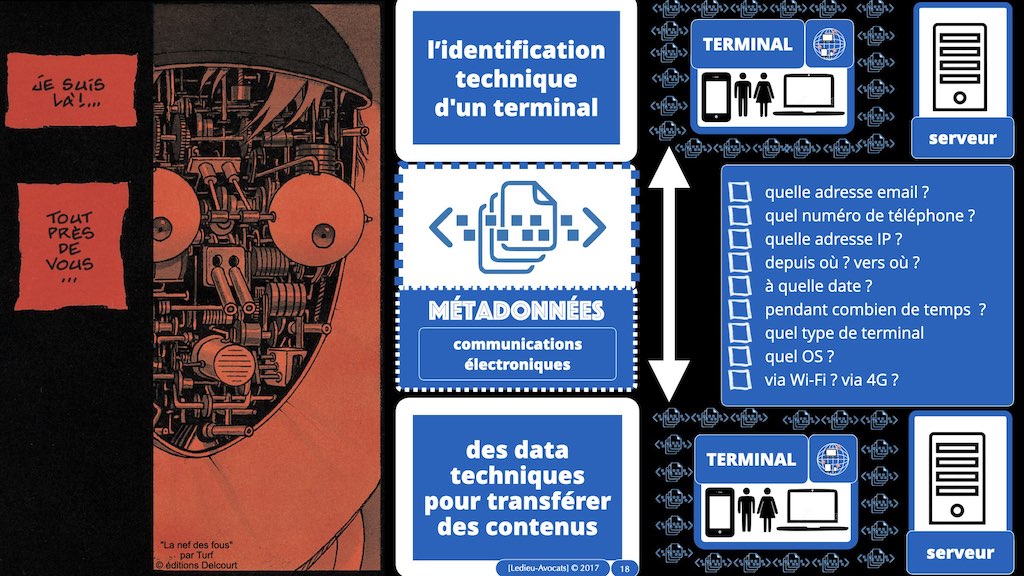 349-04 données-personnelles RGPD-e-Privacy CONTENU METADONNEE DONNEES PERSONNELLES DCP ©Ledieu-Avocats technique droit numerique 1024 x 576 x 72.018