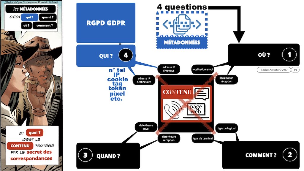 349-04 données-personnelles RGPD-e-Privacy CONTENU METADONNEE DONNEES PERSONNELLES DCP ©Ledieu-Avocats technique droit numerique 1024 x 576 x 72.019