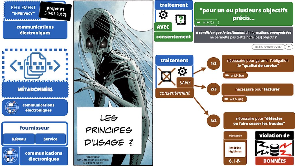 349-04 données-personnelles RGPD-e-Privacy CONTENU METADONNEE DONNEES PERSONNELLES DCP ©Ledieu-Avocats technique droit numerique 1024 x 576 x 72.025