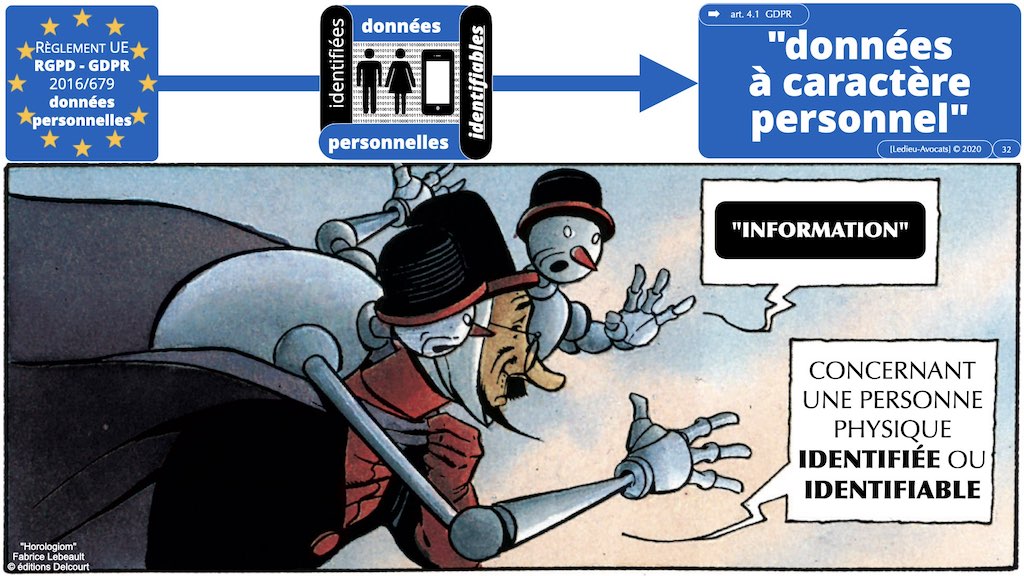 349-04 données-personnelles RGPD-e-Privacy CONTENU METADONNEE DONNEES PERSONNELLES DCP ©Ledieu-Avocats technique droit numerique 1024 x 576 x 72.032