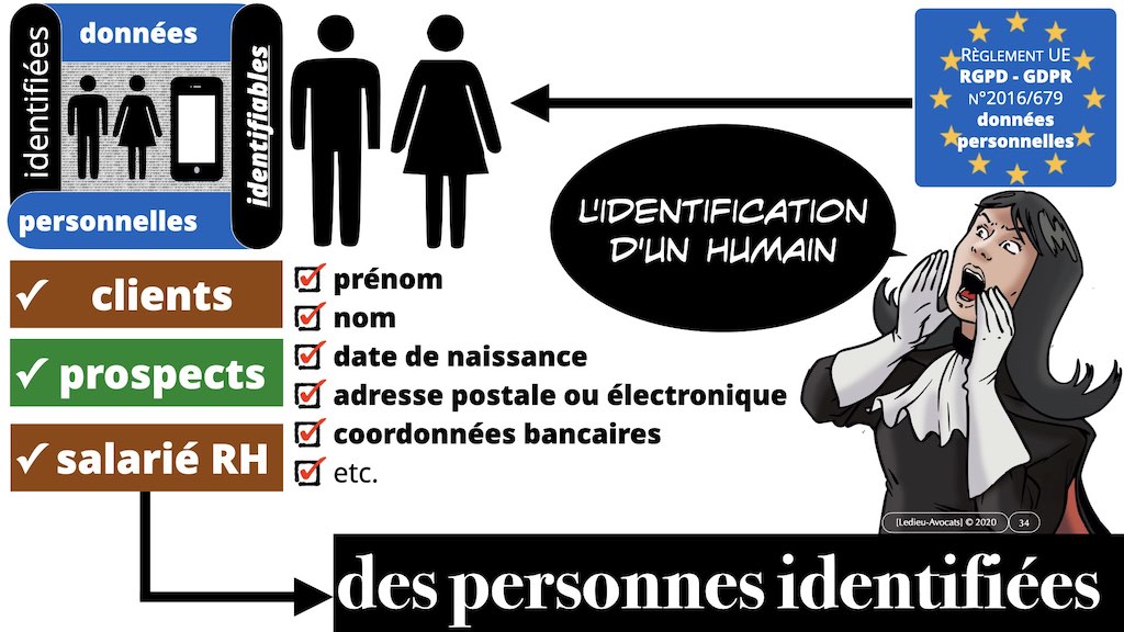 349-04 données-personnelles RGPD-e-Privacy CONTENU METADONNEE DONNEES PERSONNELLES DCP ©Ledieu-Avocats technique droit numerique 1024 x 576 x 72.034