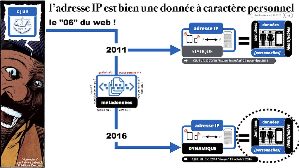 349-04 données-personnelles RGPD-e-Privacy CONTENU METADONNEE DONNEES PERSONNELLES DCP ©Ledieu-Avocats technique droit numerique 1024 x 576 x 72.043