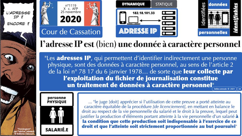 349-04 données-personnelles RGPD-e-Privacy CONTENU METADONNEE DONNEES PERSONNELLES DCP ©Ledieu-Avocats technique droit numerique 1024 x 576 x 72.044
