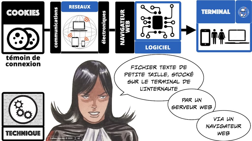 349-04 données-personnelles RGPD-e-Privacy CONTENU METADONNEE DONNEES PERSONNELLES DCP ©Ledieu-Avocats technique droit numerique 1024 x 576 x 72.045