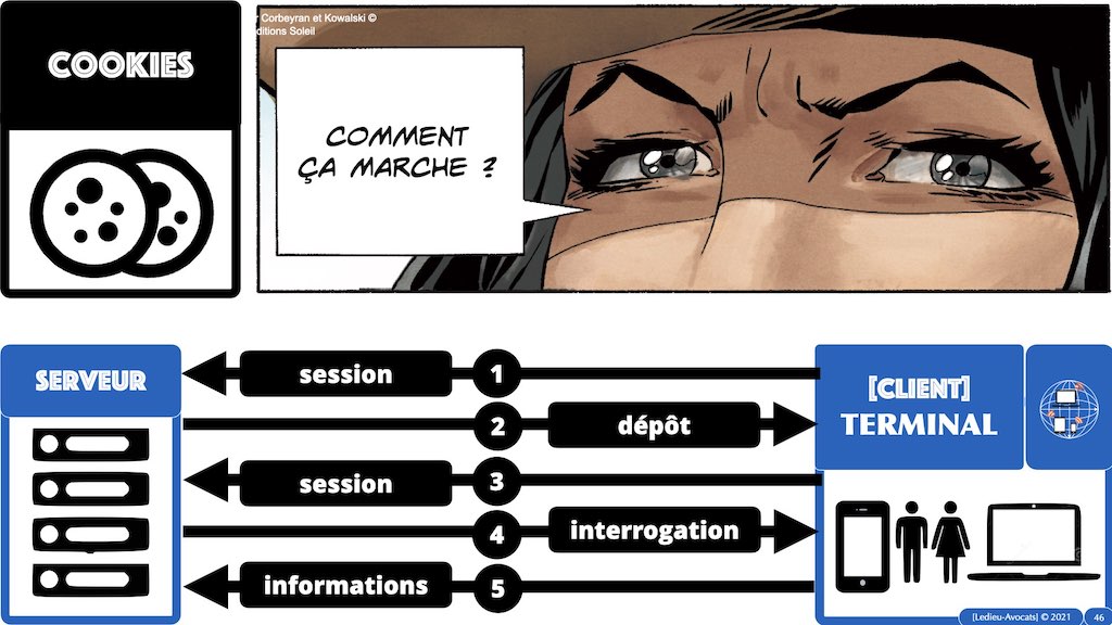 349-04 données-personnelles RGPD-e-Privacy CONTENU METADONNEE DONNEES PERSONNELLES DCP ©Ledieu-Avocats technique droit numerique 1024 x 576 x 72.046