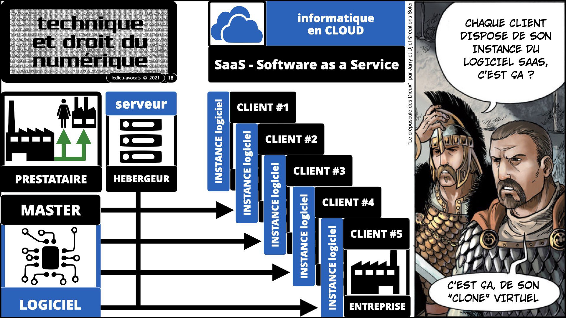 INSTANCE SaaS LOGICIEL #2 service logiciel SaaS Software-as-a-Service cloud computing © Ledieu-Avocats technique droit numérique