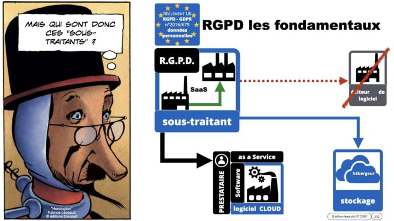 306 RGPD et jurisprudence e-Privacy données-personnelles 16:9 ©Ledieu-Avocats 05-10-2020 formation Les Echos Lamy Conference.232