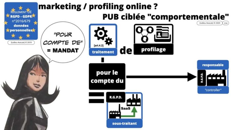 306 RGPD et jurisprudence e-Privacy données-personnelles 16:9 ©Ledieu-Avocats 05-10-2020 formation Les Echos Lamy Conference.234