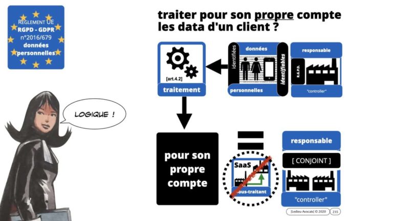 306 RGPD et jurisprudence e-Privacy données-personnelles 16:9 ©Ledieu-Avocats 05-10-2020 formation Les Echos Lamy Conference.235