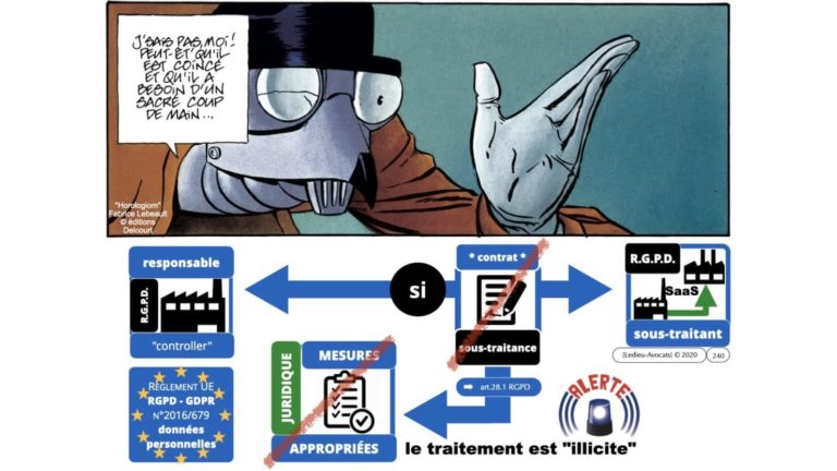 306 RGPD et jurisprudence e-Privacy données-personnelles 16:9 ©Ledieu-Avocats 05-10-2020 formation Les Echos Lamy Conference.240