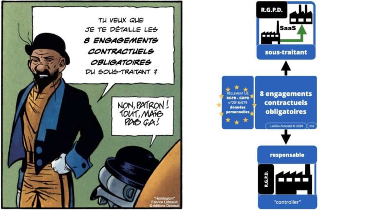 306 RGPD et jurisprudence e-Privacy données-personnelles 16:9 ©Ledieu-Avocats 05-10-2020 formation Les Echos Lamy Conference.242