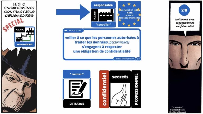 306 RGPD et jurisprudence e-Privacy données-personnelles 16:9 ©Ledieu-Avocats 05-10-2020 formation Les Echos Lamy Conference.244