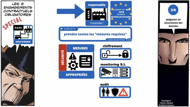 306 RGPD et jurisprudence e-Privacy données-personnelles 16:9 ©Ledieu-Avocats 05-10-2020 formation Les Echos Lamy Conference.245