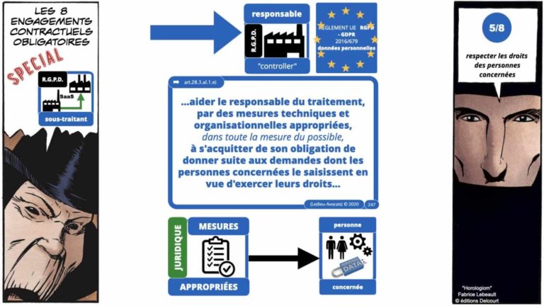 306 RGPD et jurisprudence e-Privacy données-personnelles 16:9 ©Ledieu-Avocats 05-10-2020 formation Les Echos Lamy Conference.247