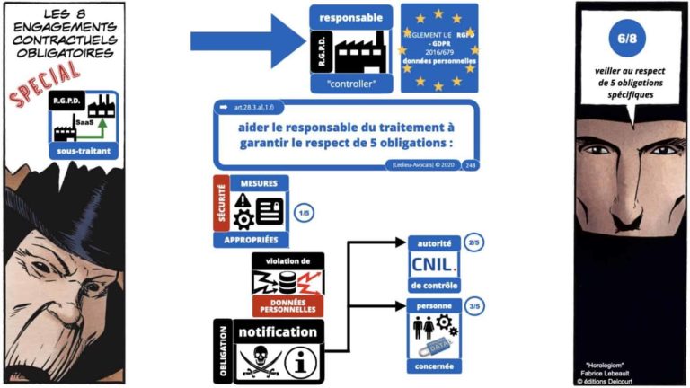 306 RGPD et jurisprudence e-Privacy données-personnelles 16:9 ©Ledieu-Avocats 05-10-2020 formation Les Echos Lamy Conference.248