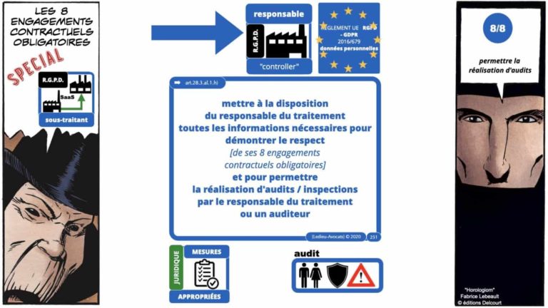 306 RGPD et jurisprudence e-Privacy données-personnelles 16:9 ©Ledieu-Avocats 05-10-2020 formation Les Echos Lamy Conference.251
