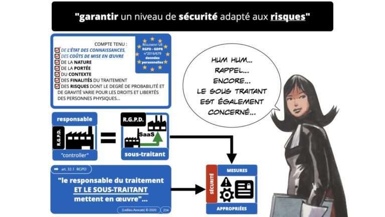 306 RGPD et jurisprudence e-Privacy données-personnelles 16:9 ©Ledieu-Avocats 05-10-2020 formation Les Echos Lamy Conference.254