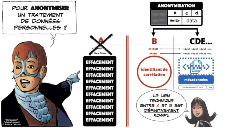 306 RGPD et jurisprudence e-Privacy données-personnelles 16:9 ©Ledieu-Avocats 05-10-2020 formation Les Echos Lamy Conference.268