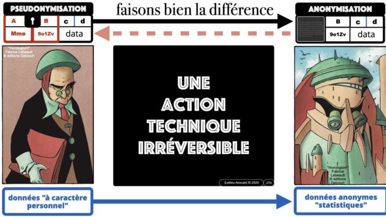 306 RGPD et jurisprudence e-Privacy données-personnelles 16:9 ©Ledieu-Avocats 05-10-2020 formation Les Echos Lamy Conference.270