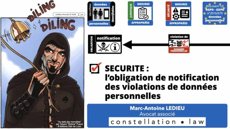 306 RGPD et jurisprudence e-Privacy données-personnelles 16:9 ©Ledieu-Avocats 05-10-2020 formation Les Echos Lamy Conference.291