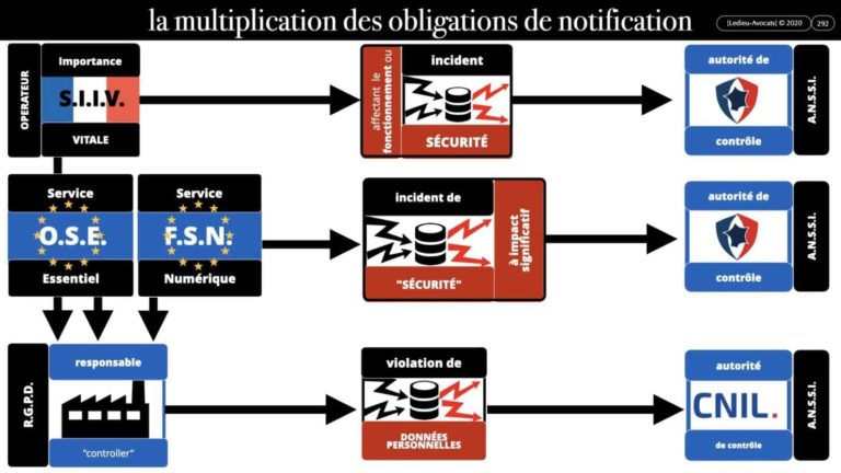 306 RGPD et jurisprudence e-Privacy données-personnelles 16:9 ©Ledieu-Avocats 05-10-2020 formation Les Echos Lamy Conference.292