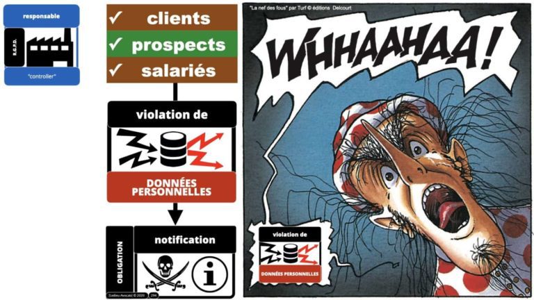 306 RGPD et jurisprudence e-Privacy données-personnelles 16:9 ©Ledieu-Avocats 05-10-2020 formation Les Echos Lamy Conference.294