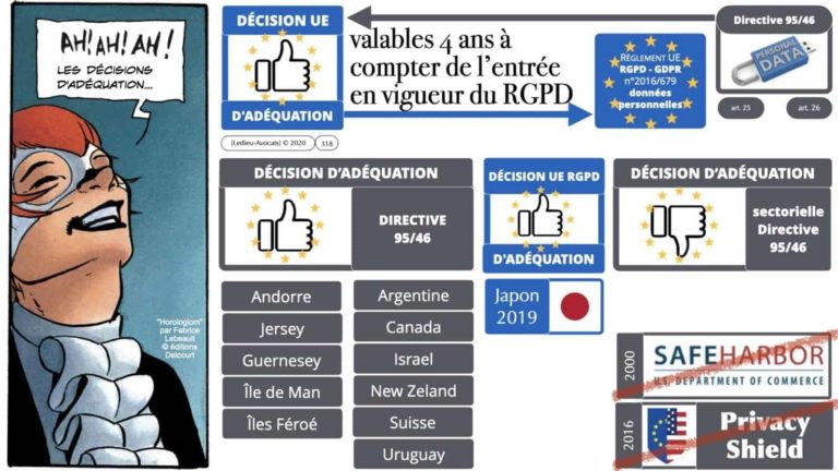306 RGPD et jurisprudence e-Privacy données-personnelles 16:9 ©Ledieu-Avocats 05-10-2020 formation Les Echos Lamy Conference.318