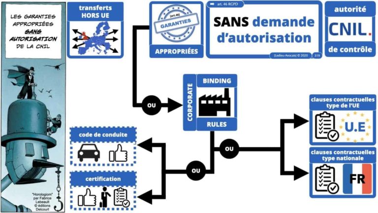 306 RGPD et jurisprudence e-Privacy données-personnelles 16:9 ©Ledieu-Avocats 05-10-2020 formation Les Echos Lamy Conference.319