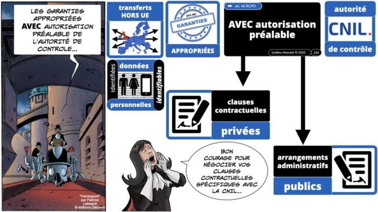 306 RGPD et jurisprudence e-Privacy données-personnelles 16:9 ©Ledieu-Avocats 05-10-2020 formation Les Echos Lamy Conference.320