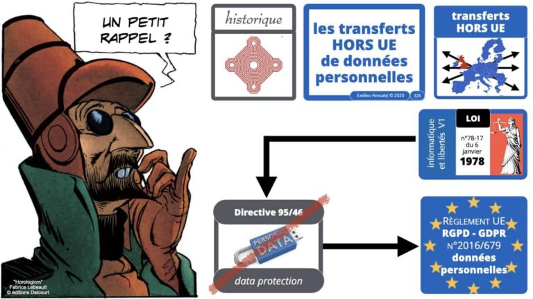 306 RGPD et jurisprudence e-Privacy données-personnelles 16:9 ©Ledieu-Avocats 05-10-2020 formation Les Echos Lamy Conference.326