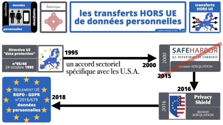 306 RGPD et jurisprudence e-Privacy données-personnelles 16:9 ©Ledieu-Avocats 05-10-2020 formation Les Echos Lamy Conference.328