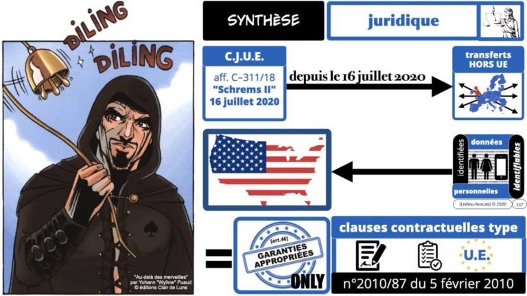 306 RGPD et jurisprudence e-Privacy données-personnelles 16:9 ©Ledieu-Avocats 05-10-2020 formation Les Echos Lamy Conference.337