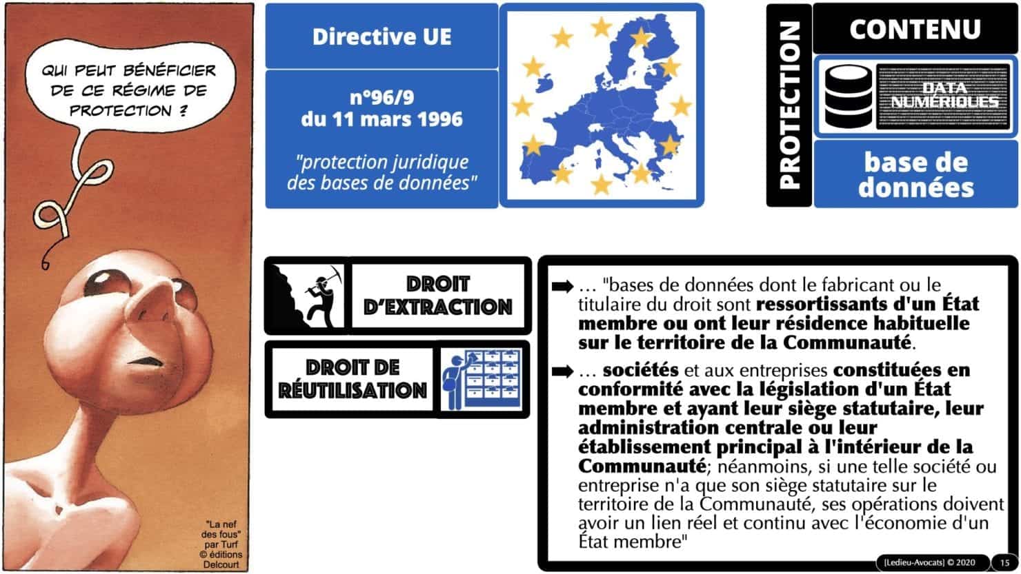 la protection des bases de données des opérateurs de l'Union Européenne