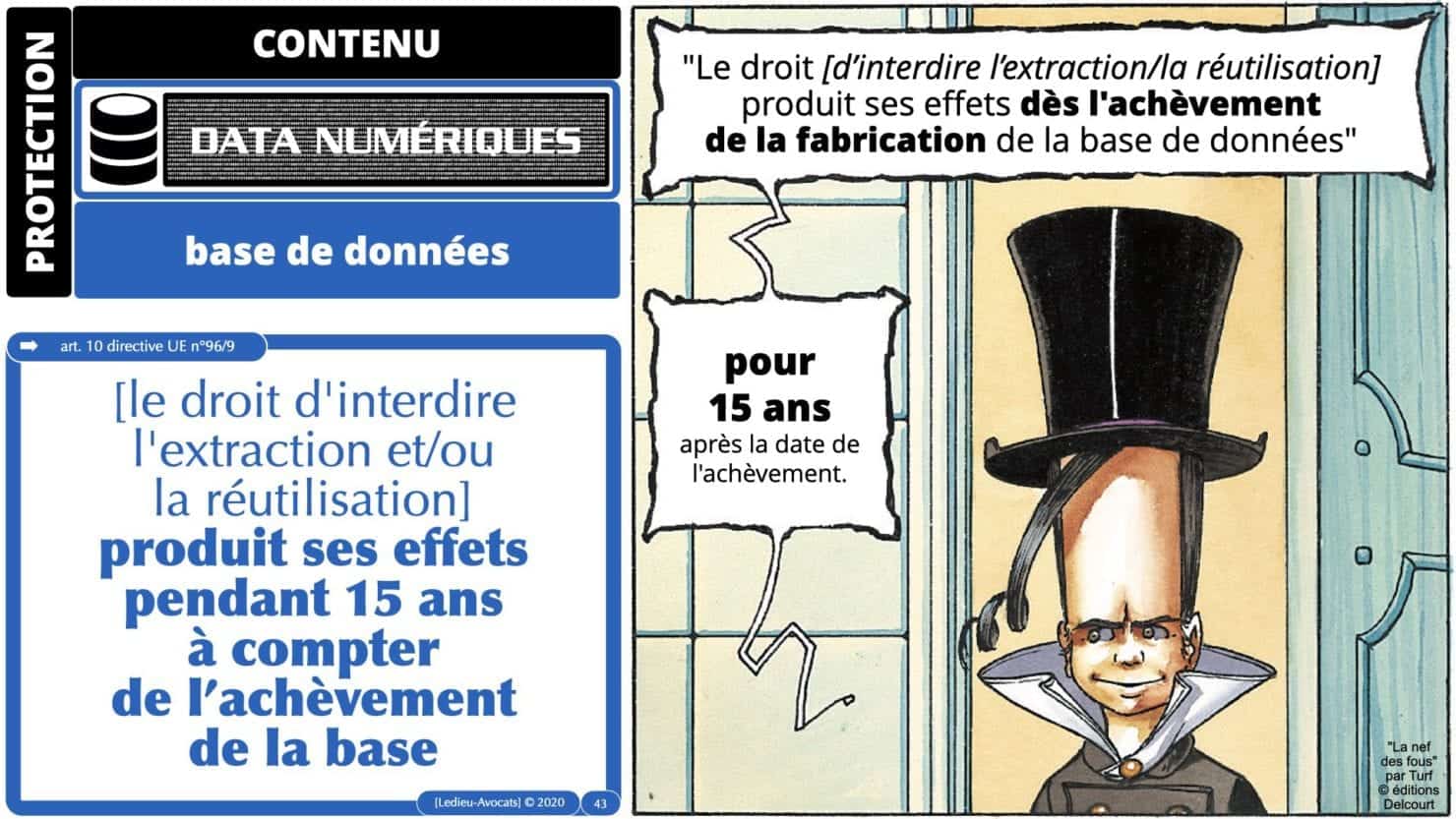bases de données droit UE durée protection