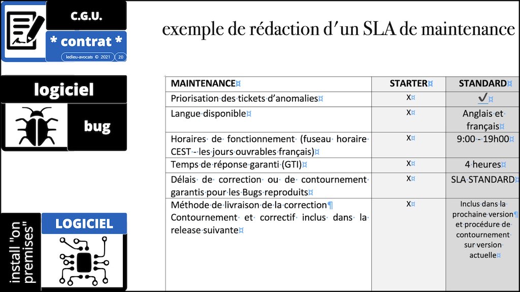 #350 cyber attaque cyber sécurité #23 DEFINITION Bug + Maintenance © Ledieu-Avocats technique droit numérique.020