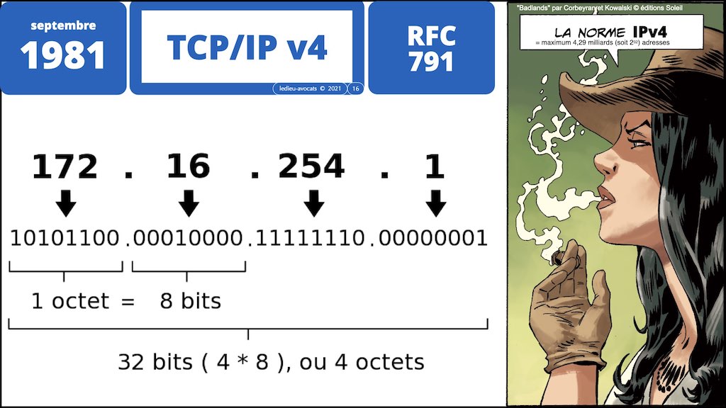#350 cyber sécurité cyber attaque #02 CHRONOLOGIE 1945-2021 © Ledieu-Avocats technique droit numérique.016