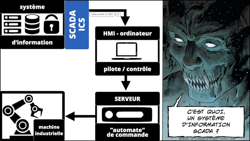 #350 cyber sécurité cyber attaque #02 CHRONOLOGIE 1945-2021 © Ledieu-Avocats technique droit numérique.041