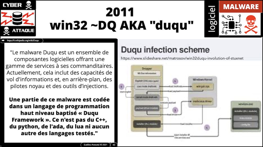 #350 cyber sécurité cyber attaque #02 CHRONOLOGIE 1945-2021 © Ledieu-Avocats technique droit numérique.043