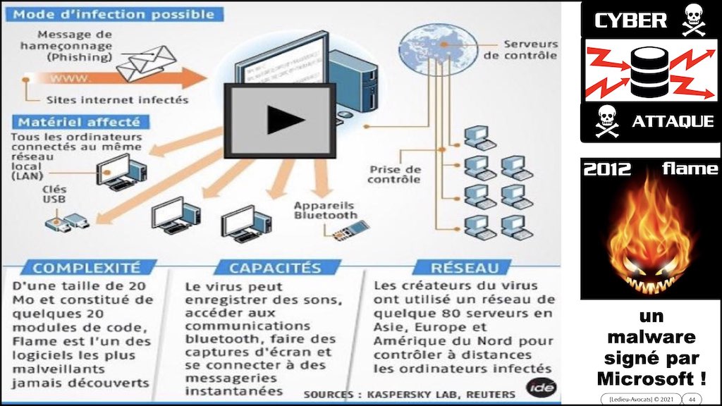 #350 cyber sécurité cyber attaque #02 CHRONOLOGIE 1945-2021 © Ledieu-Avocats technique droit numérique.044