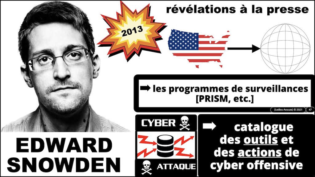 #350 cyber sécurité cyber attaque #02 CHRONOLOGIE 1945-2021 © Ledieu-Avocats technique droit numérique.047