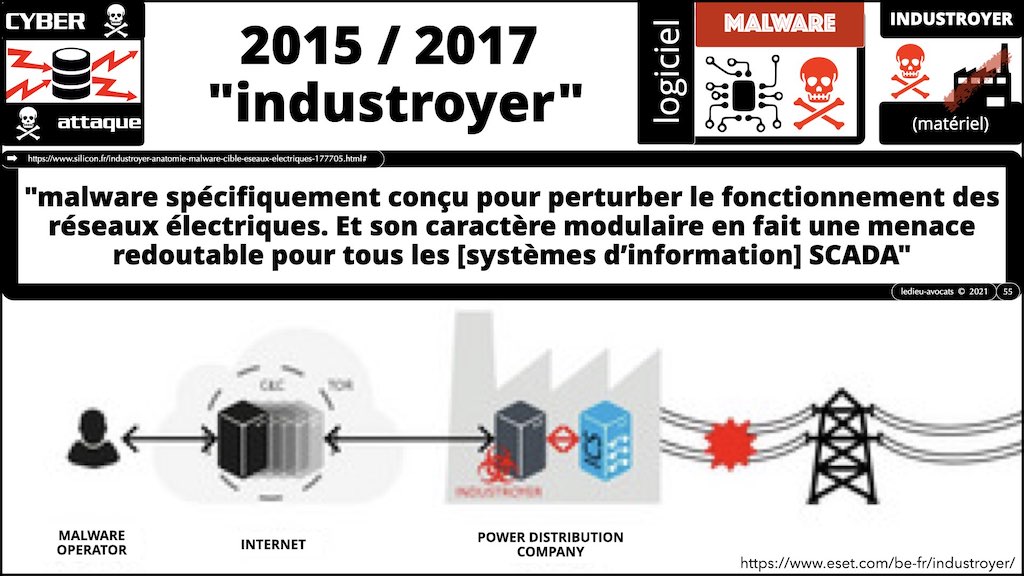 #350 cyber sécurité cyber attaque #02 CHRONOLOGIE 1945-2021 © Ledieu-Avocats technique droit numérique.055