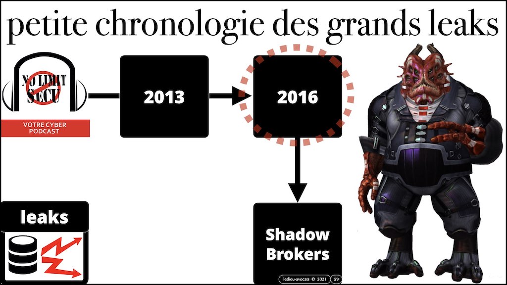 #350 cyber sécurité cyber attaque #02 CHRONOLOGIE 1945-2021 © Ledieu-Avocats technique droit numérique.059