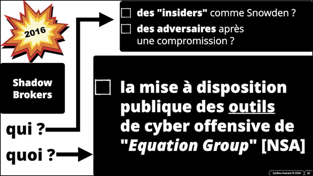 #350 cyber sécurité cyber attaque #02 CHRONOLOGIE 1945-2021 © Ledieu-Avocats technique droit numérique.060