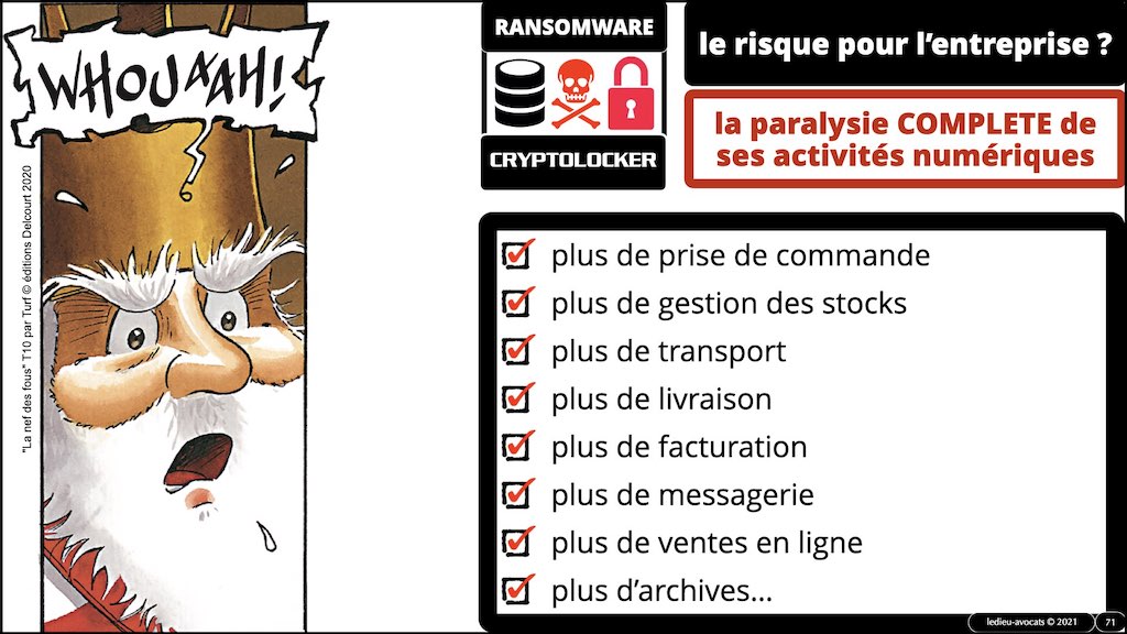 #350 cyber sécurité cyber attaque #02 CHRONOLOGIE 1945-2021 © Ledieu-Avocats technique droit numérique.071